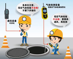 福山镇有限空间安全作业操作规程